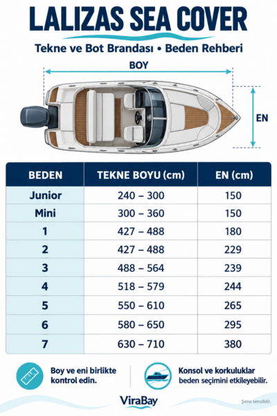 Lalizas Sea Cover Tekne ve Bot Brandası – Tüm Bedenler – Ücretsiz Kargo